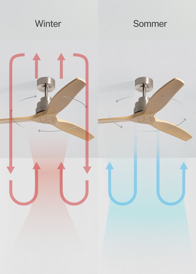 WIND STYLANCE - Leiser 40-W-Deckenventilator mit Flügeln aus technischem ABS, in verschiedenen Größen erhältlich, Galeriebild 3