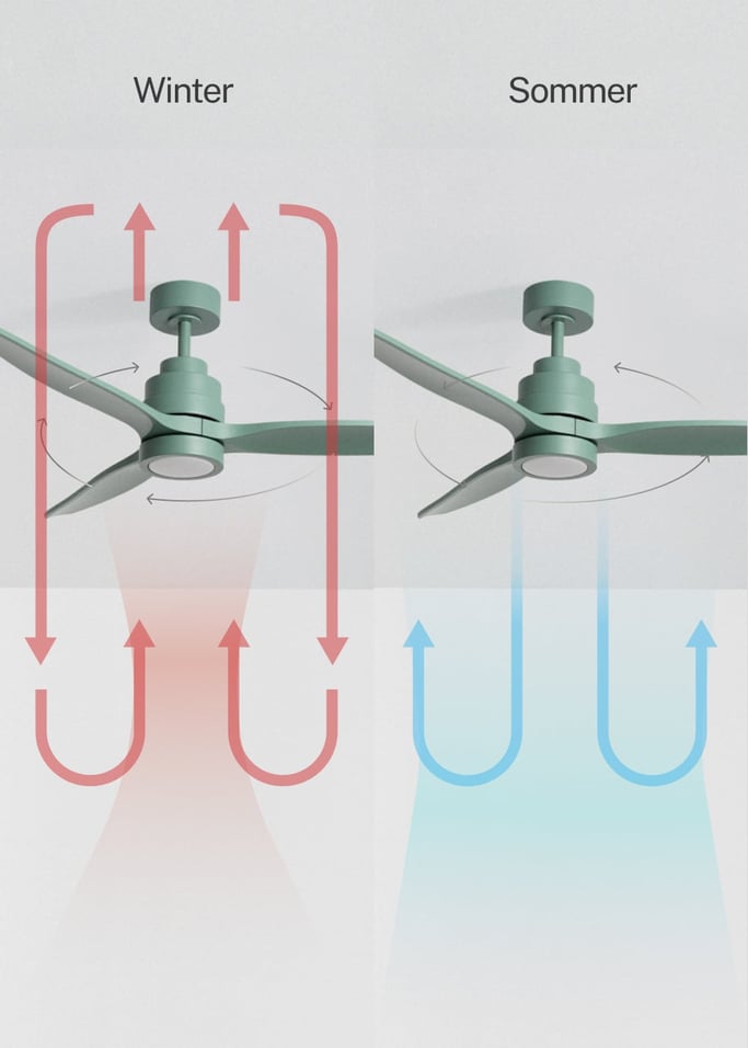 WIND STYLANCE - Leiser 40-W-Deckenventilator mit Flügeln aus technischem ABS, in verschiedenen Größen erhältlich, Galeriebild 3