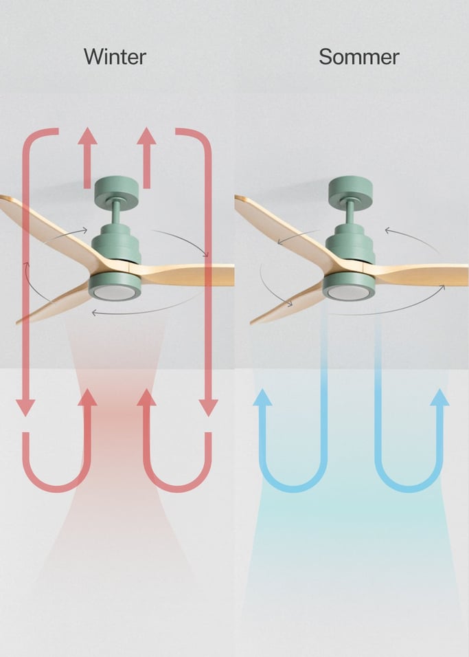 WIND STYLANCE - Leiser 40-W-Deckenventilator mit Flügeln aus technischem ABS, in verschiedenen Größen erhältlich, Galeriebild 3