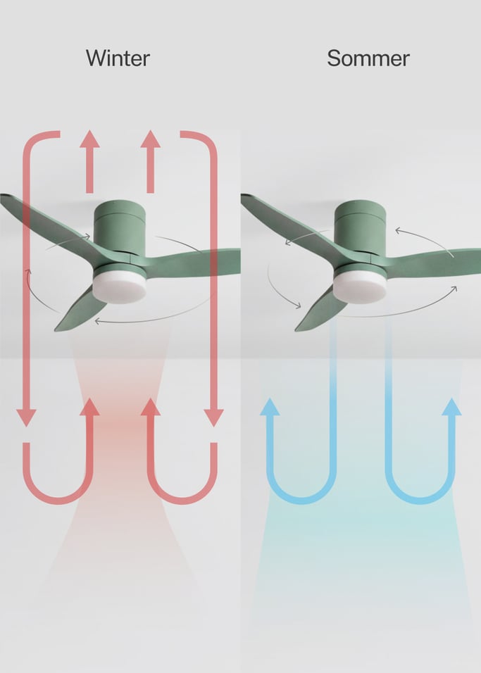 WIND CALM - Leiser Deckenventilator 40W mit technischen ABS-Blättern in verschiedenen Größen, Galeriebild 3