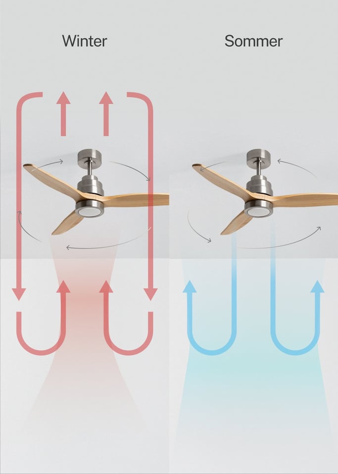 WIND STYLANCE NATURAL WOOD - Leiser Deckenventilator 40W 100% Holz verschiedene Größen, Galeriebild 3