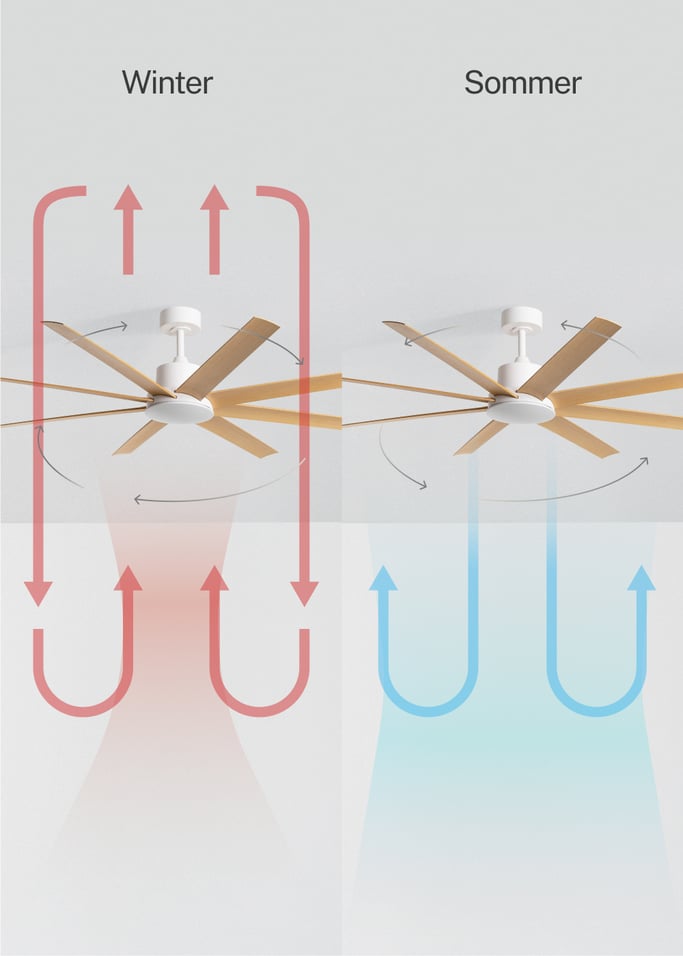 WIND INDUSTRIAL - 40W Deckenventilator leise und in verschiedenen Größen, Galeriebild 4