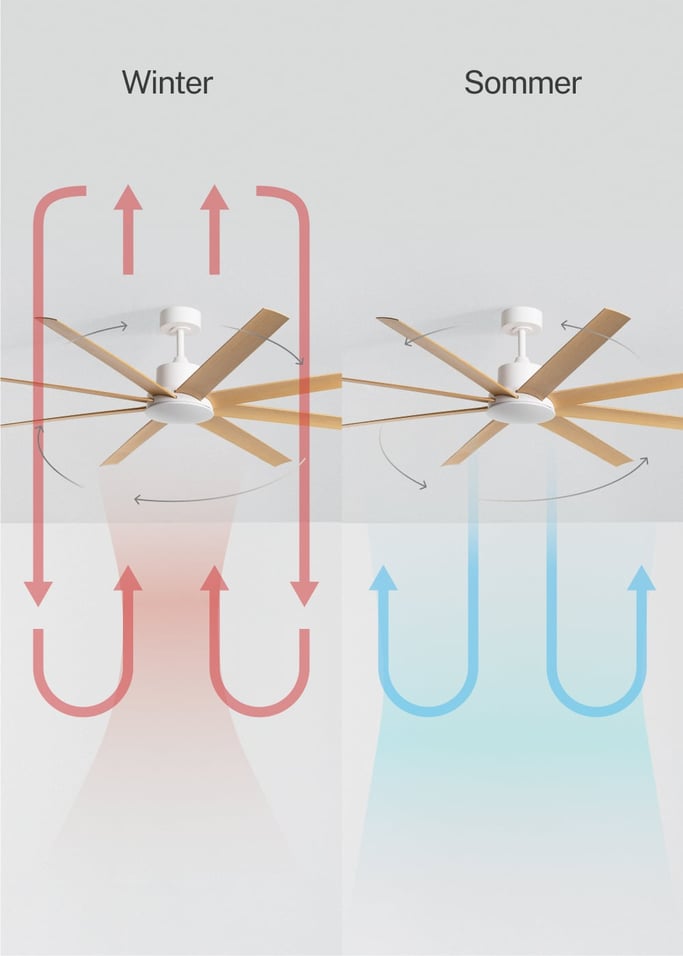 WIND INDUSTRIAL - 40W Deckenventilator leise und in verschiedenen Größen, Galeriebild 4