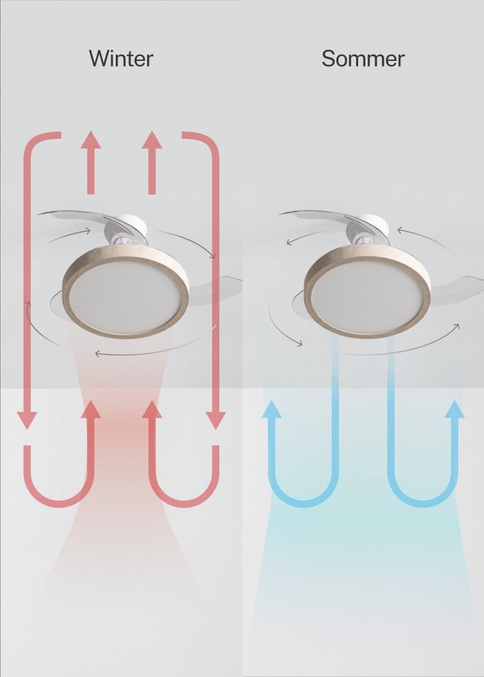 WIND CLEAR STUDIO - Deckenventilator 40W leise mit einziehbaren Flügeln und LED-Licht, verschiedene Größen, Galeriebild 4