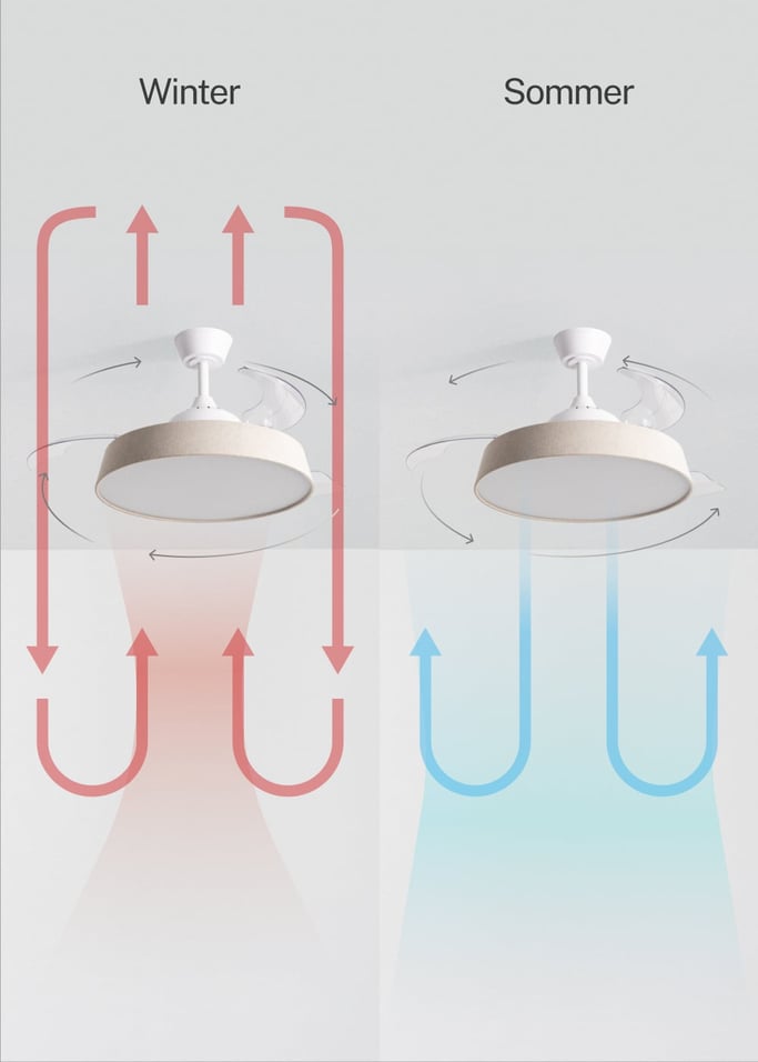 WIND CLEAR CONTOUR  - Leiser Deckenventilator 40 W Ø107 cm mit ausfahrbaren Flügeln und LED-Licht, Galeriebild 4
