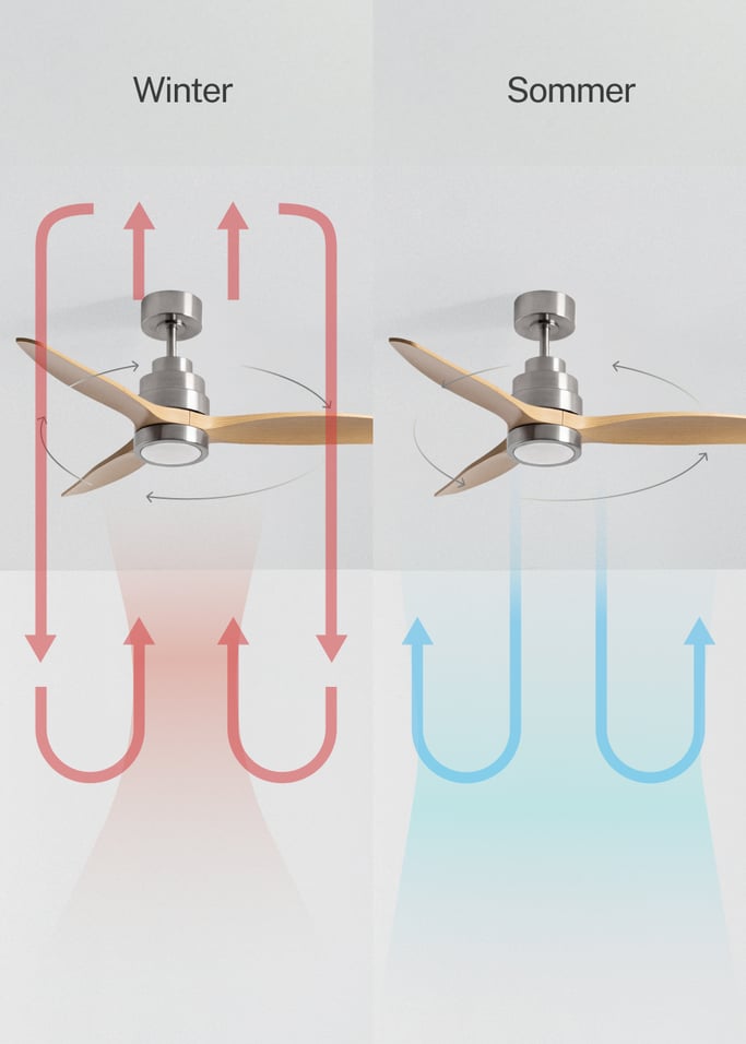 WIND STYLANCE - Leiser 40-W-Deckenventilator mit Flügeln aus technischem ABS, in verschiedenen Größen erhältlich, Galeriebild 3