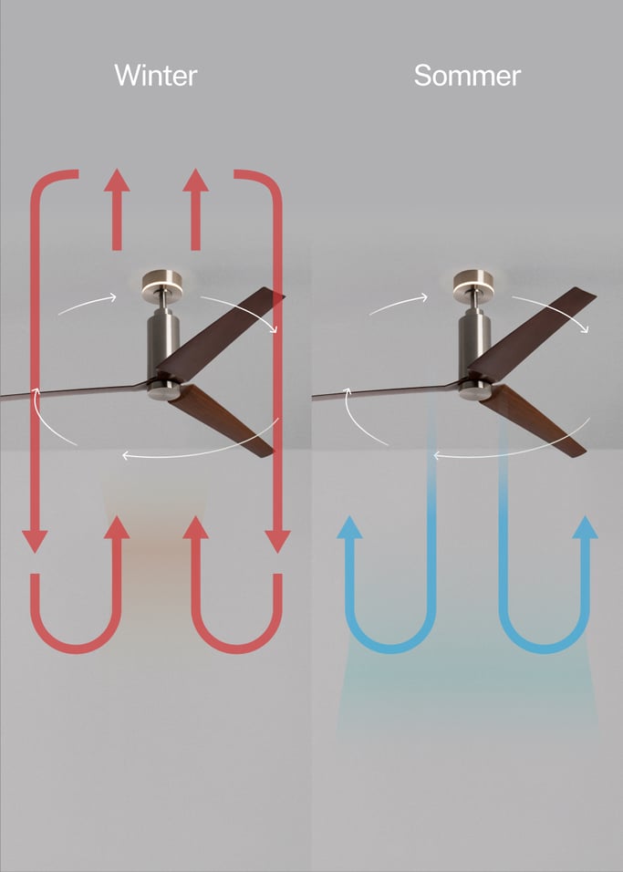 WIND FORMA - Leiser Deckenventilator 45 W Ø152 cm mit optionalem Ambientelicht, Galeriebild 3