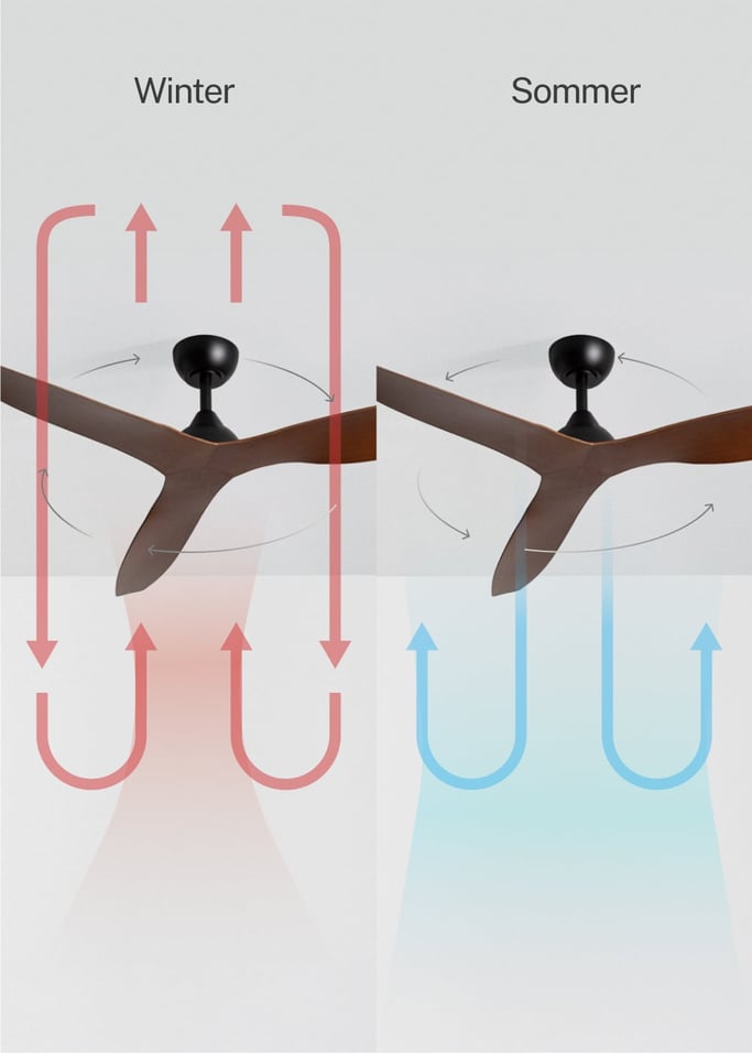 WIND BALANCE - Deckenventilator 40W leise Ø132 cm, Galeriebild 3