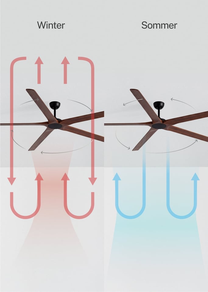 WIND INDUSTRIAL WOOD - Leiser 40W-Deckenventilator aus 100 % Holz in verschiedenen Größen, Galeriebild 3