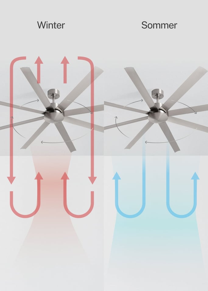 WIND INDUSTRIAL - 40W Deckenventilator leise und in verschiedenen Größen, Galeriebild 3