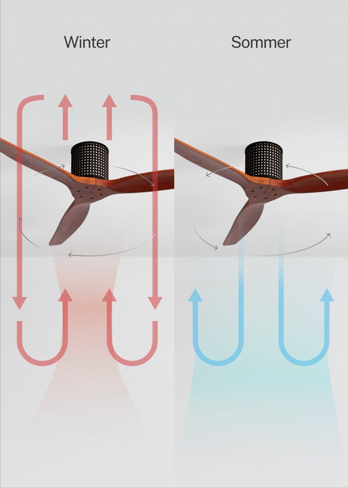 WIND CALM CUSTOM RATTAN - Deckenventilator 40W leise Ø132 cm mit LED-Licht in Körper und Lampe, Galeriebild 4