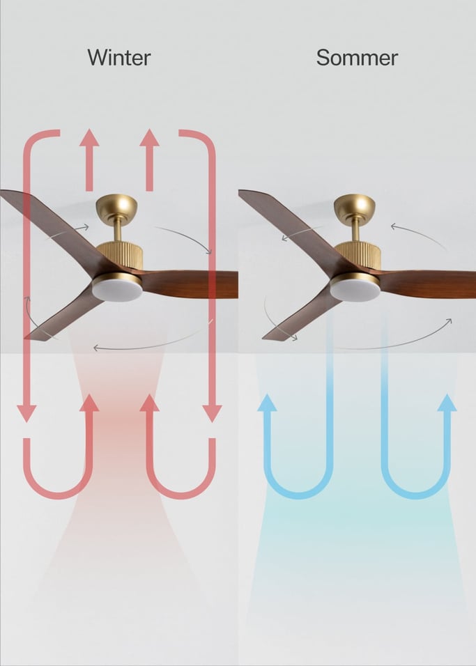 WIND ASTORIA - Leiser Deckenventilator 43 W Ø132 cm mit LED-Licht, Galeriebild 4
