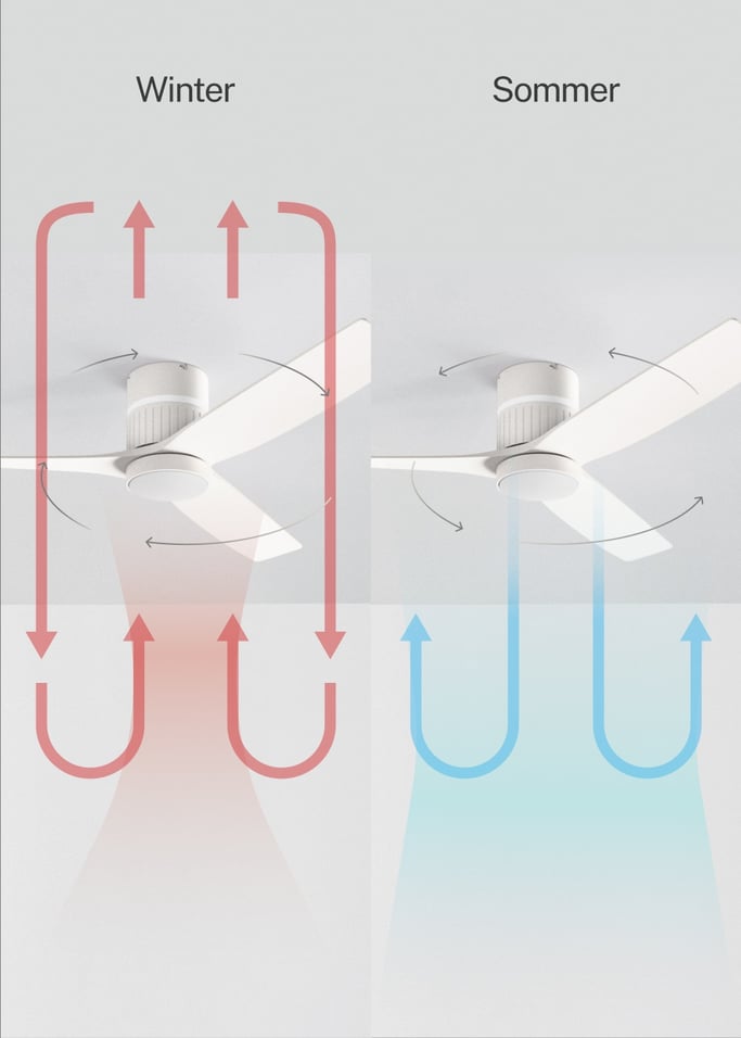 WIND LAYER - Leiser 40W-Deckenventilator Ø132 cm mit Ambiente-Beleuchtung, Galeriebild 6