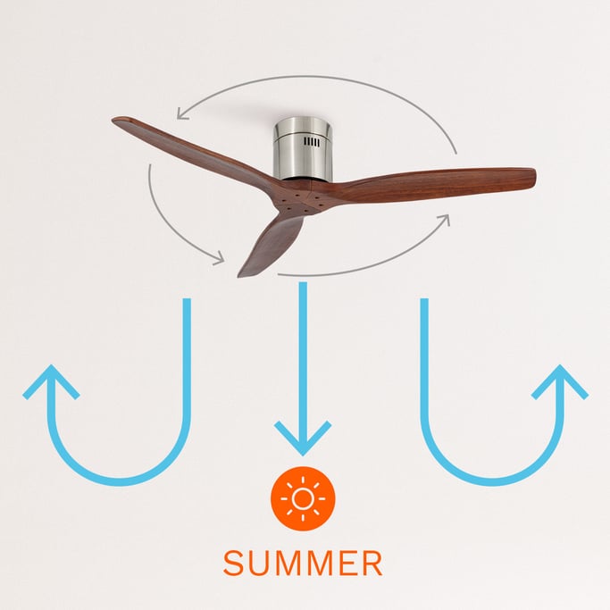 WINDCALM (sin luz) - Ventilador Techo Función Invierno - Verano Ultrasilencioso , imagen de galer&iacute;a 2