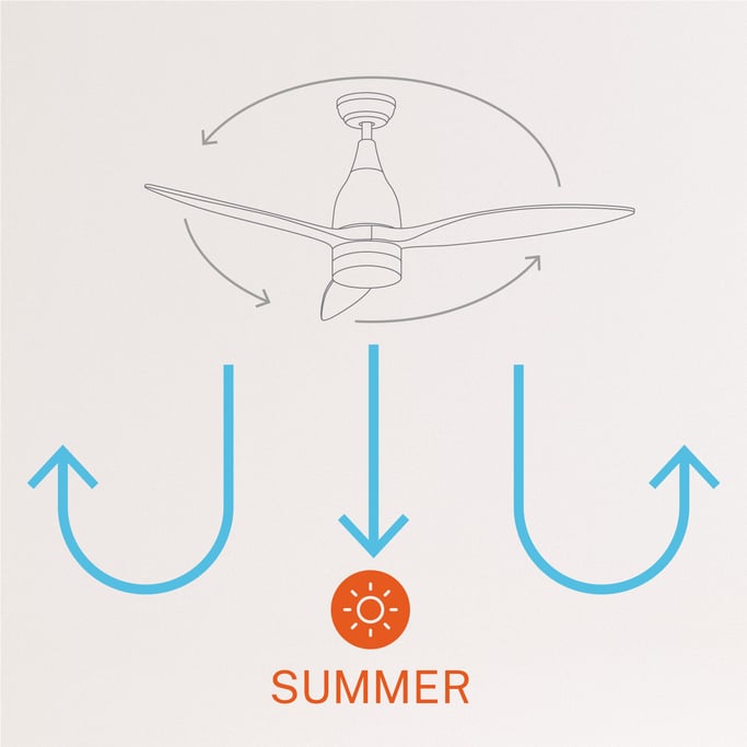 WINDLIGHT HELIX DC - Ventilador de Techo 40W Silencioso Ø112 cm, imagen de galer&iacute;a 10