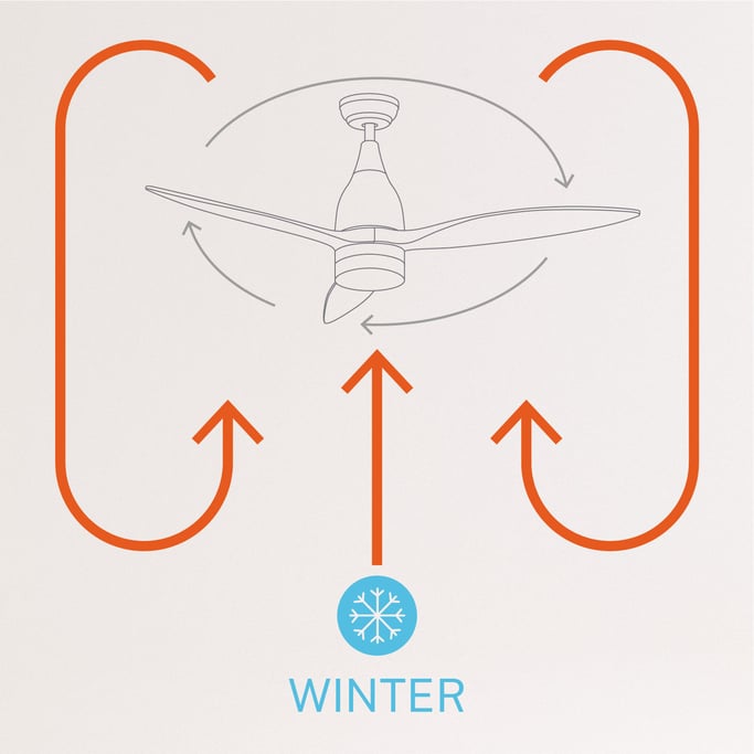 WINDLIGHT HELIX DC - Ventilador de Techo 40W Silencioso Ø112 cm, imagen de galer&iacute;a 11