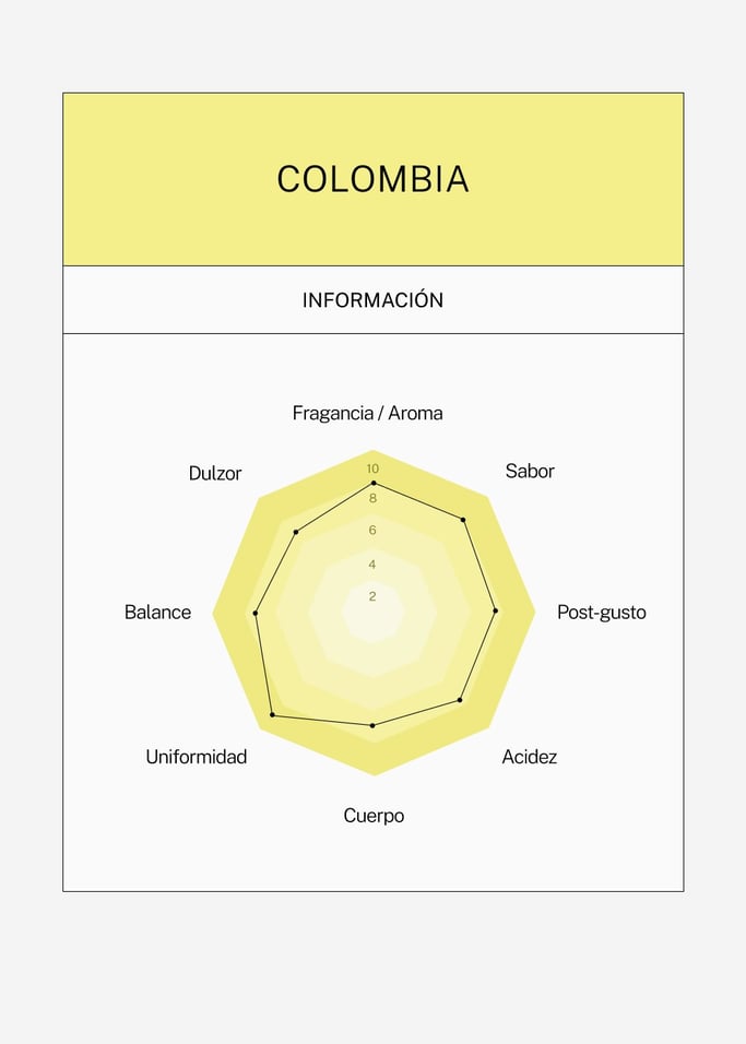 CAFÉ ESPECIALIDAD COLOMBIA 100% ARÁBICA - Café especialidad Colombia en grano y molido varios tamaños, imagen de galería 4