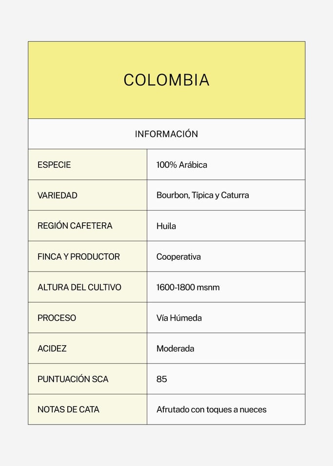 CAFÉ ESPECIALIDAD COLOMBIA 100% ARÁBICA - Café especialidad Colombia en grano y molido varios tamaños, imagen de galería 3