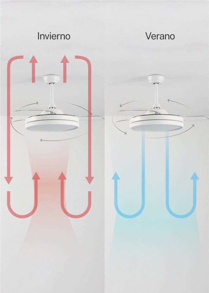 WIND CLEAR - Ventilador de techo 40W silencioso aspas retráctiles con luz LED varios tamaños, imagen de galería 5