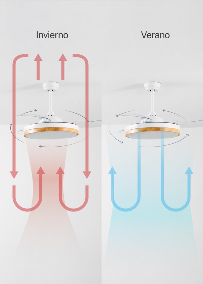 WIND CLEAR - Ventilador de techo 40W silencioso aspas retráctiles con luz LED varios tamaños, imagen de galer&iacute;a 5