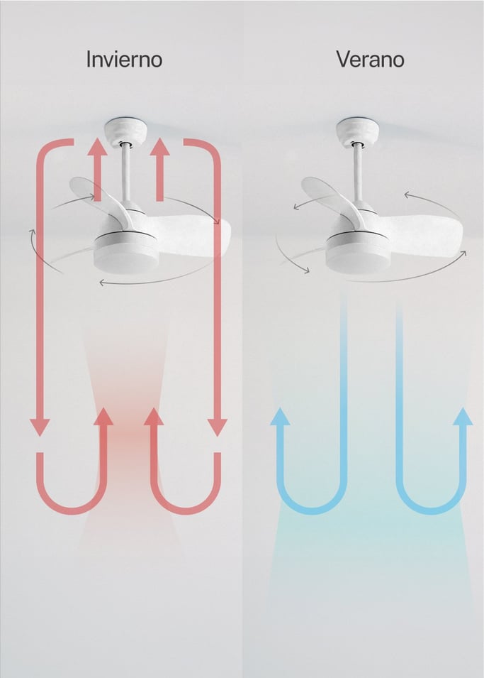 WIND ROUND - Ventilador de techo 40W silencioso Ø76 cm con luz LED de 15W, imagen de galer&iacute;a 3