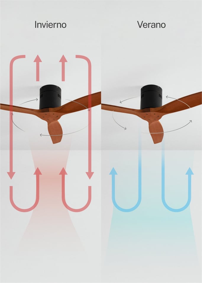 WIND CALM - Ventilador de techo 40W silencioso con aspas de ABS técnico varios tamaños, imagen de galería 3