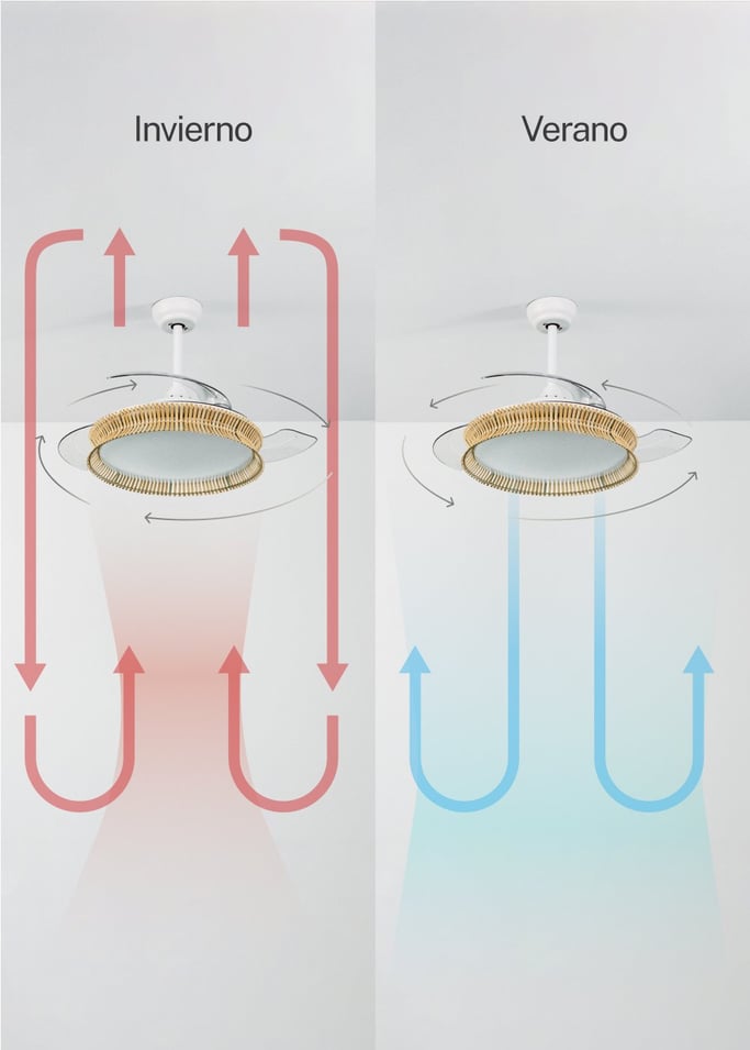 WIND CLEAR RATTAN - Ventilador de techo 40W silencioso Ø108cm aspas retráctiles con luz LED de 36W, imagen de galería 5
