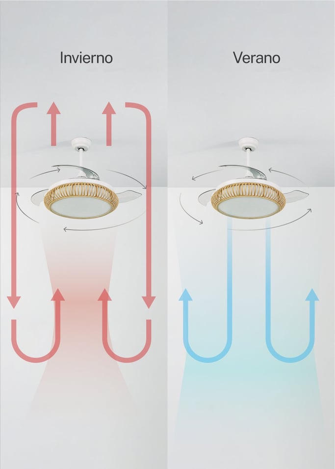 WIND CLEAR RATTAN - Ventilador de techo 40W silencioso Ø108cm aspas retráctiles con luz LED de 36W, imagen de galería 5