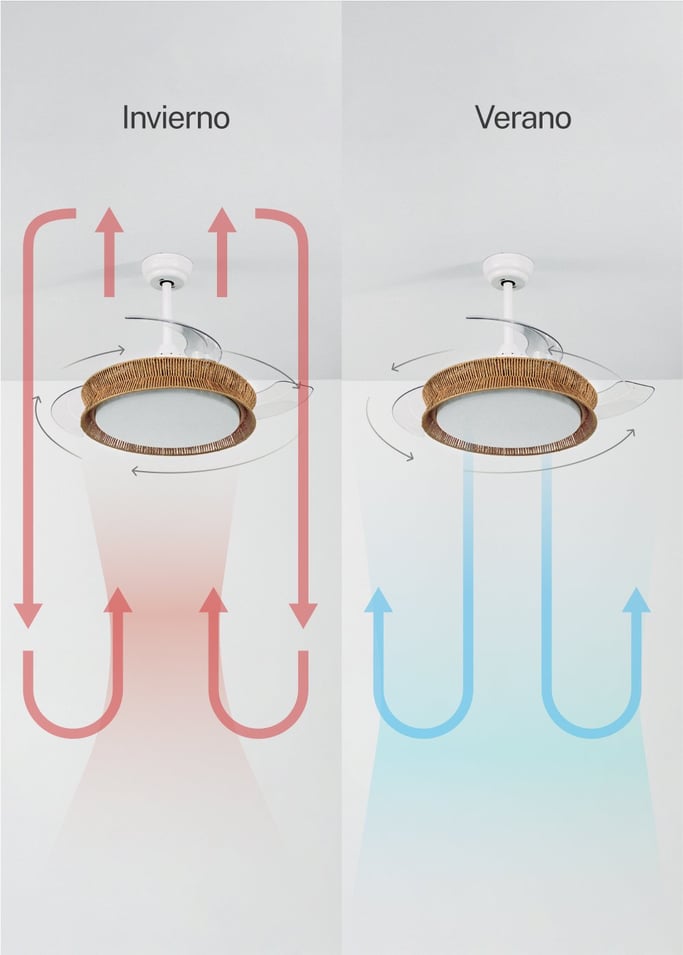 WIND CLEAR RATTAN - Ventilador de techo 40W silencioso Ø108cm aspas retráctiles con luz LED de 36W, imagen de galería 5