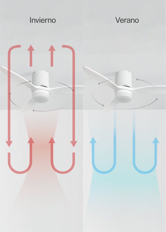 WIND CALM LINE - Ventilador de techo 40W silencioso Ø132 cm 100% madera, imagen de galería 5