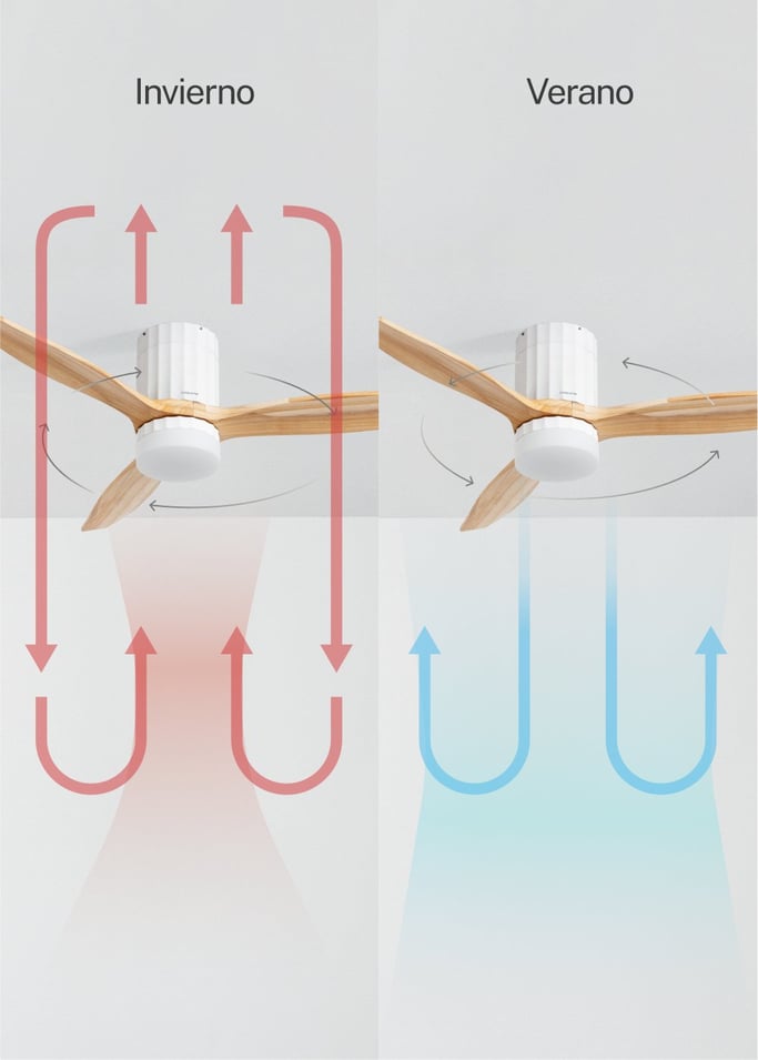 WIND CALM LINE - Ventilador de techo 40W silencioso Ø132 cm 100% madera, imagen de galería 5