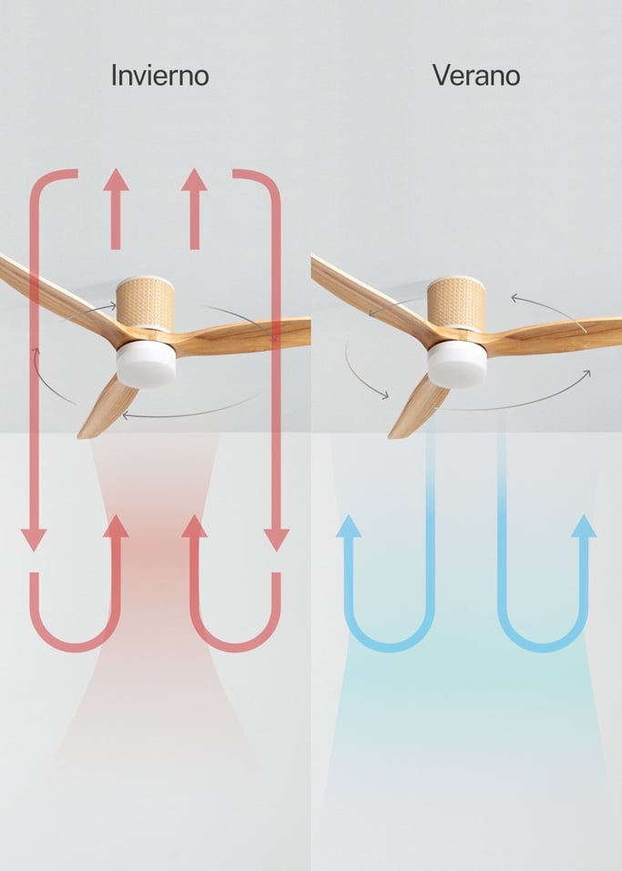 WIND CALM RATTAN - Ventilador de techo 40W silencioso Ø132 cm con luz LED en cuerpo y lámpara, imagen de galería 3