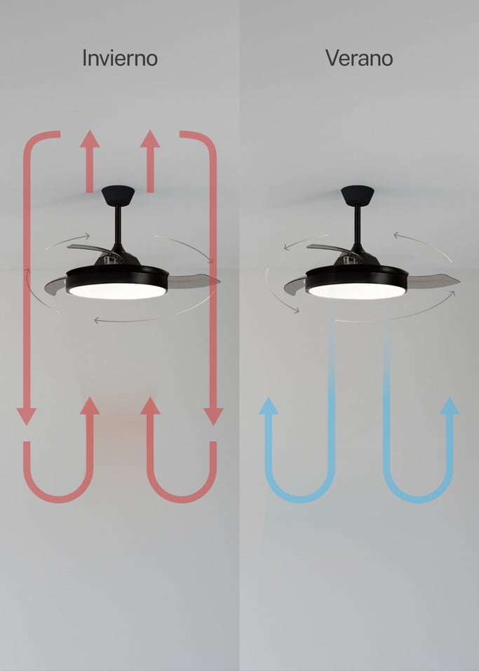 WIND CLEAR - Ventilador de techo 40W silencioso aspas retráctiles con luz LED varios tamaños, imagen de galería 4