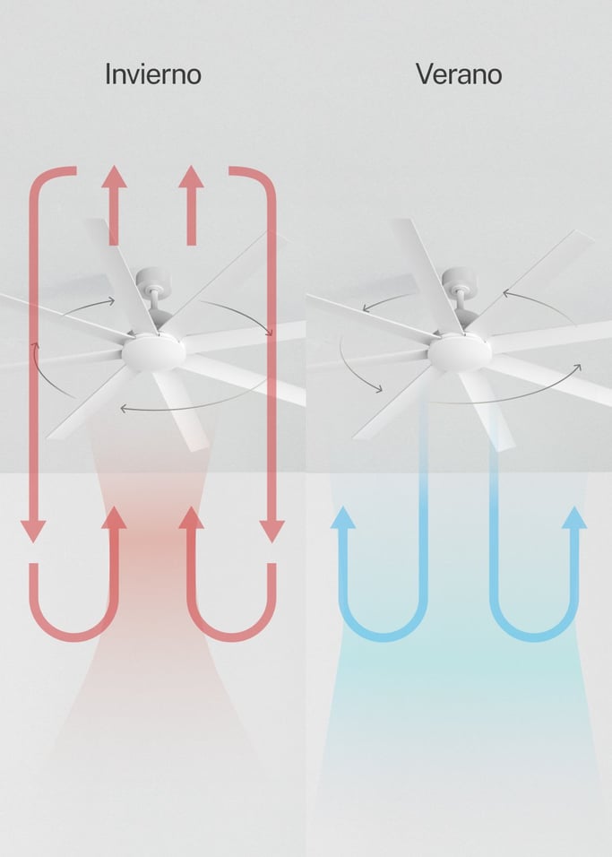 WIND INDUSTRIAL - Ventilador de techo 40W silencioso varios tamaños, imagen de galería 3