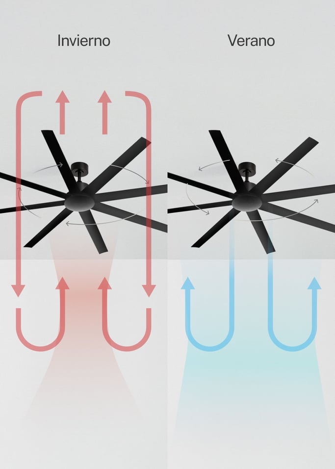 WIND INDUSTRIAL - Ventilador de techo 40W silencioso varios tamaños, imagen de galería 3