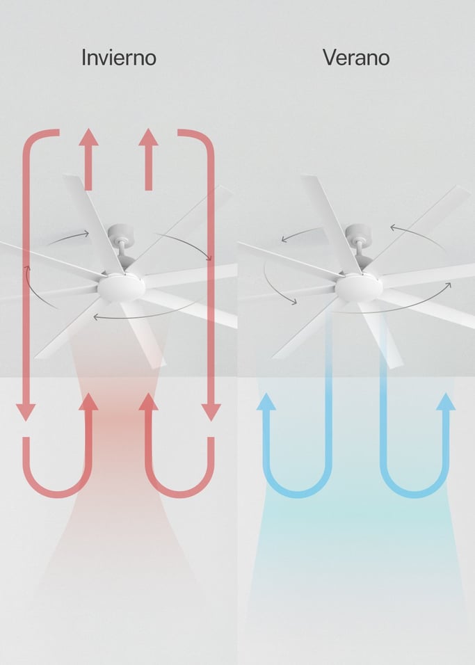 WIND INDUSTRIAL - Ventilador de techo 40W silencioso varios tamaños, imagen de galería 3