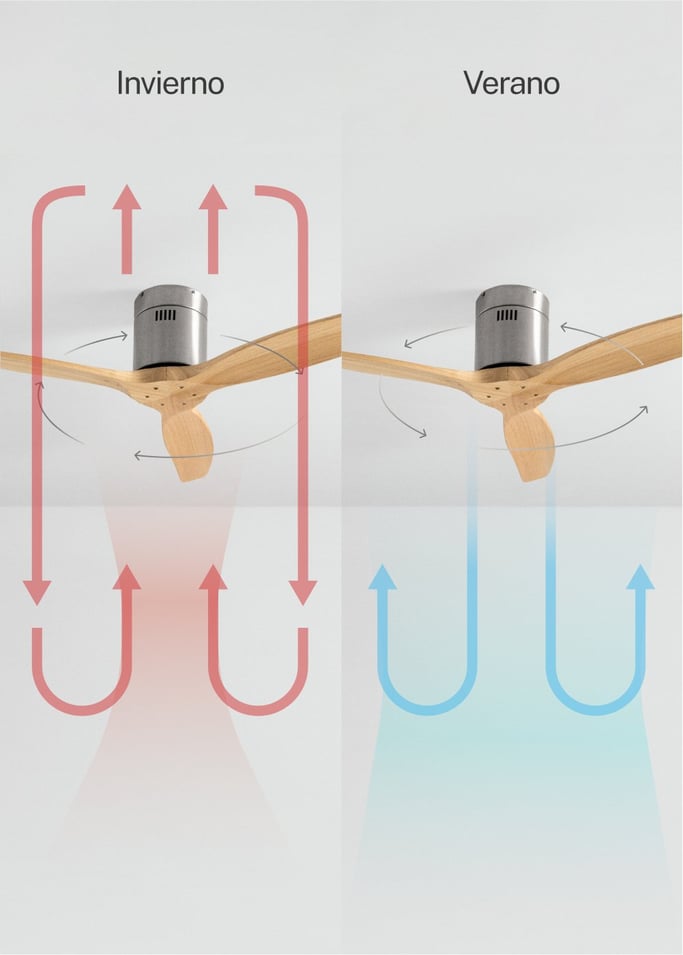WIND CALM NATURAL WOOD - Ventilador de techo 40W silencioso 100% madera , imagen de galería 3