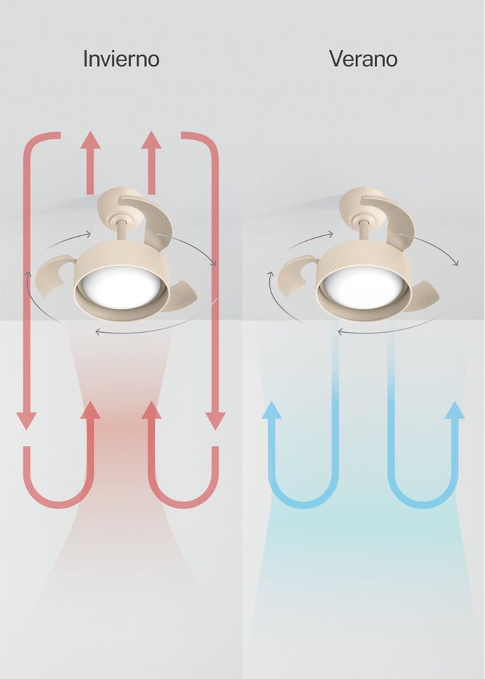 WIND CLEAR LAMP - Ventilador de techo 40W silencioso Ø55cm aspas retráctiles con luz LED , imagen de galería 5