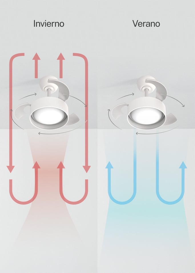 WIND CLEAR LAMP - Ventilador de techo 40W silencioso Ø55cm aspas retráctiles con luz LED , imagen de galer&iacute;a 5