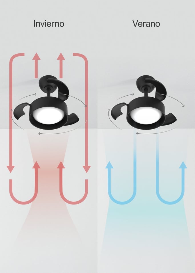 WIND CLEAR LAMP - Ventilador de techo 40W silencioso Ø55cm aspas retráctiles con luz LED , imagen de galería 5