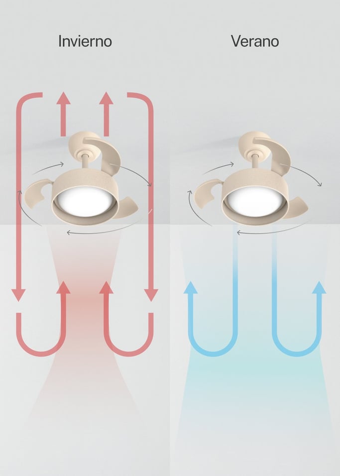 WIND CLEAR LAMP - Ventilador de techo 40W silencioso Ø55cm aspas retráctiles con luz LED , imagen de galer&iacute;a 5