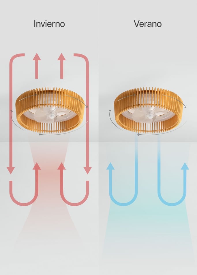 WIND CRAFT - Ventilador de techo 20W silencioso Ø58cm aspas direccionables con luz LED, imagen de galería 4