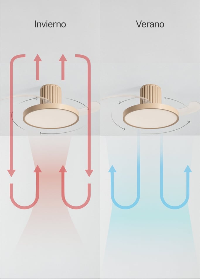 WIND CLEAR SCULPT - Ventilador de techo 40W silencioso Ø114 cm aspas retráctiles con luz LED , imagen de galería 5