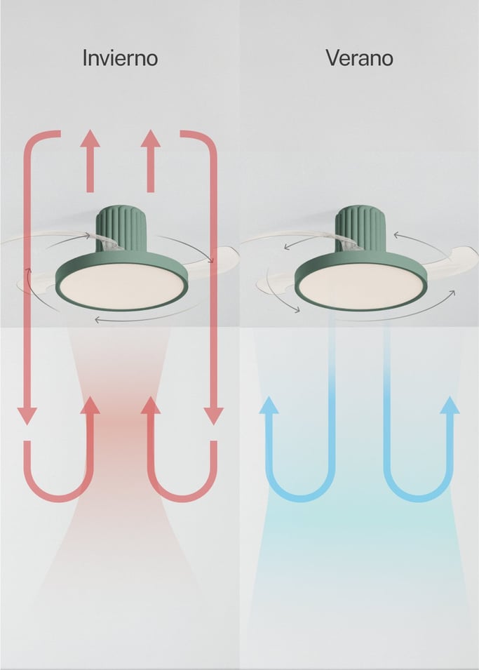 WIND CLEAR SCULPT - Ventilador de techo 40W silencioso Ø114 cm aspas retráctiles con luz LED , imagen de galería 5