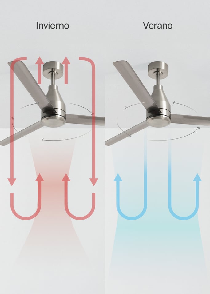 WIND STEEL - Ventilador de techo 40W silencioso Ø132 cm, imagen de galería 4