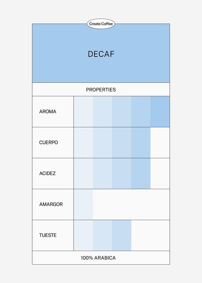 CAFÉ DESCAFEINADO 100% ARÁBICA - Café descafeinado en grano y molido varios tamaños, imagen de galería 3