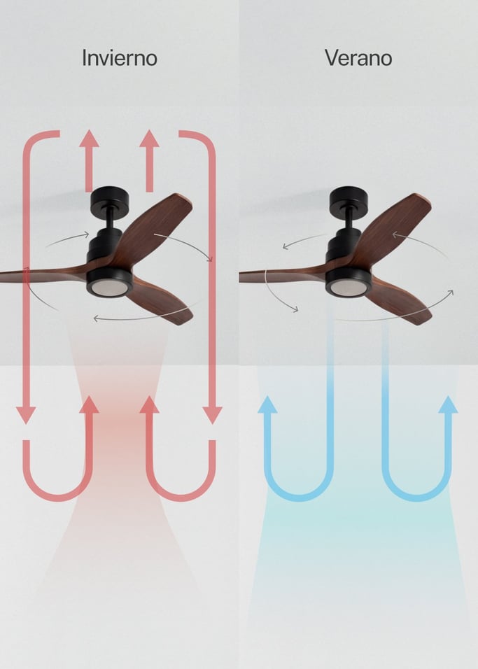 WIND STYLANCE - Ventilador de techo 40W silencioso con aspas de ABS técnico varios tamaños, imagen de galer&iacute;a 3