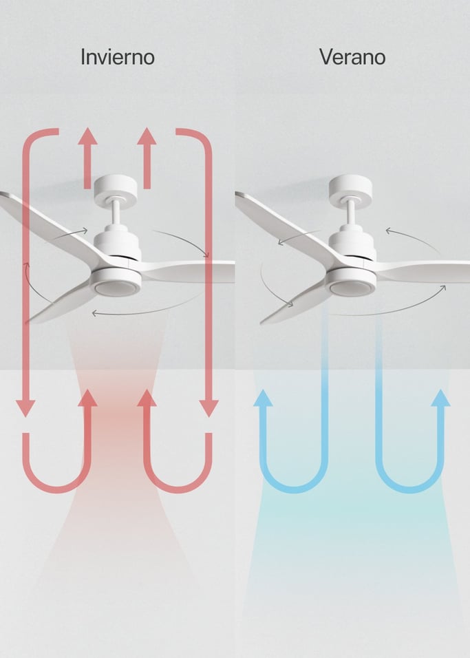 WIND STYLANCE - Ventilador de techo 40W silencioso con aspas de ABS técnico varios tamaños, imagen de galer&iacute;a 3