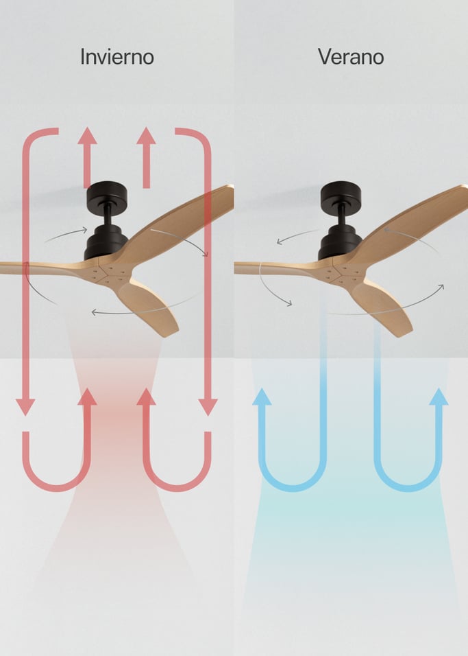 WIND STYLANCE - Ventilador de techo 40W silencioso con aspas de ABS técnico varios tamaños, imagen de galer&iacute;a 3