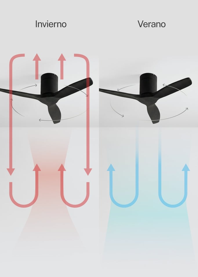 WIND CALM - Ventilador de techo 40W silencioso con aspas de ABS técnico varios tamaños, imagen de galer&iacute;a 3